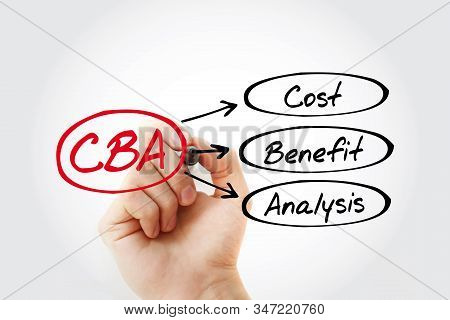 Cba - Cost-benefit Analysis Acronym, Business Concept Background