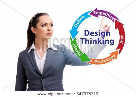 Design thinking concept in software development