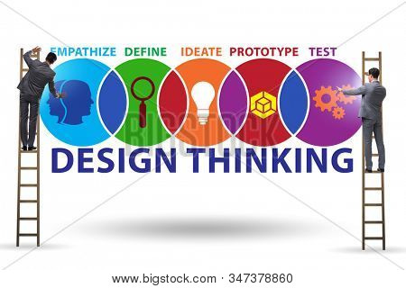 Design thinking concept in software development