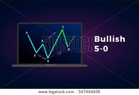 Bullish 5-0 - Harmonic Patterns With Bullish Formation Price Figure, Chart Technical Analysis. Vecto