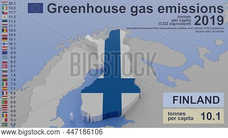 Greenhouse Gas Emissions In Finland In 2019. Values Per Capita (co2 Equivalent), Included Emissions 