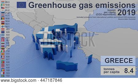 Greenhouse Gas Emissions In Greece In 2019. Values Per Capita (co2 Equivalent), Included Emissions F