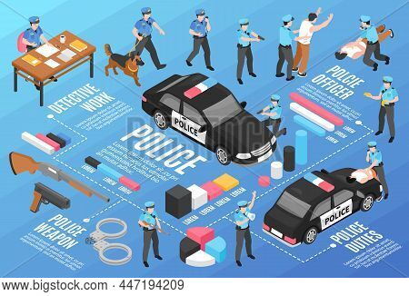 Police Isometric Flowchart With Detective Work Patrol Car Criminals And Officers In Scenes Of Arrest