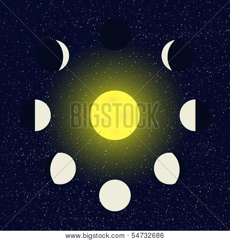 Moon Phases