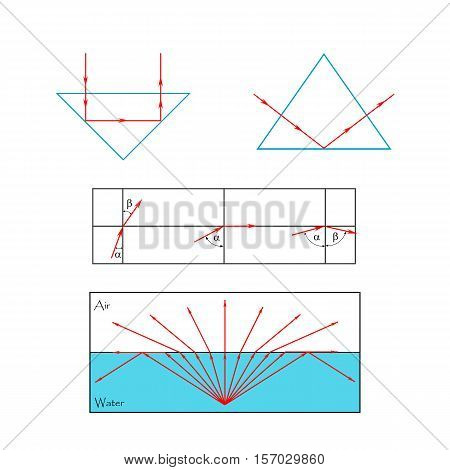 Illustration of the concept of change in the refractive angle (increases or decreases) during the transition from one medium to another, depending on the optical density