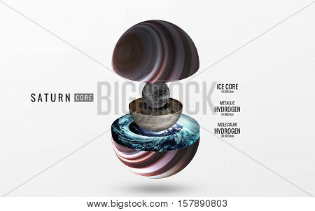 Saturn inner structure. Elements of this image furnished by NASA