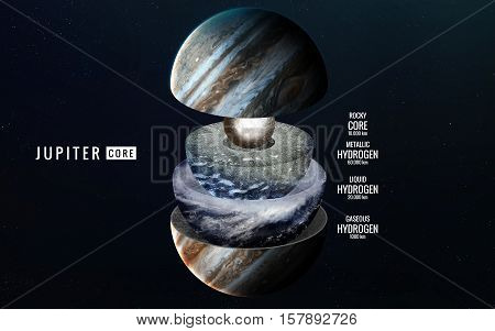 Jupiter inner structure. Elements of this image furnished by NASA