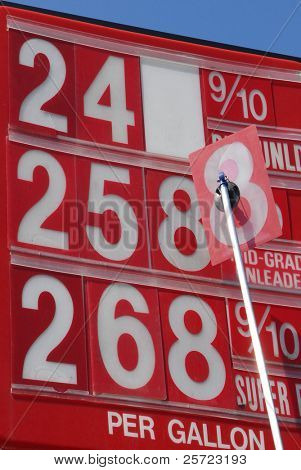 Prezzo cambiando il segno di gas come costo oscilla
