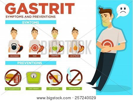 Gastrit Symptoms And Preventions Poster With Text Vector