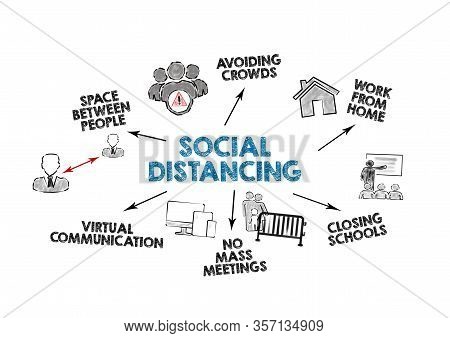 Social Distancing. Covid-19 Coronavirus Security Measures Concep