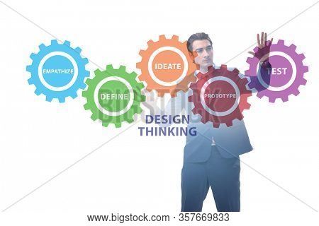 Design thinking concept in software development