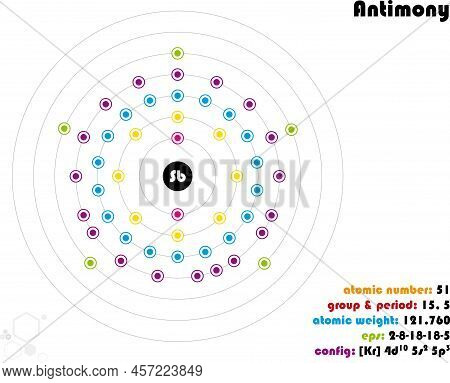 Large And Colorful Infographic On The Element Of Antimony