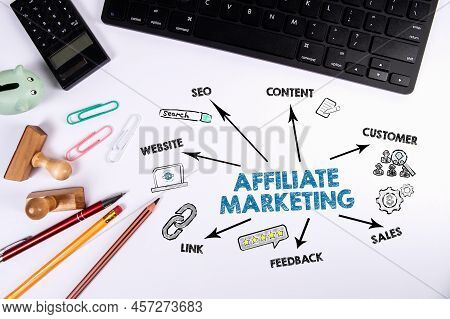 Affiliate Marketing. Computer Keyboard And Office Supplies On A White Desk