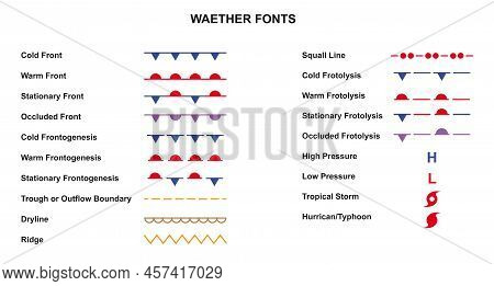 Important Weather Chart And Weather Front Symbols, Clipart Picture, Vector