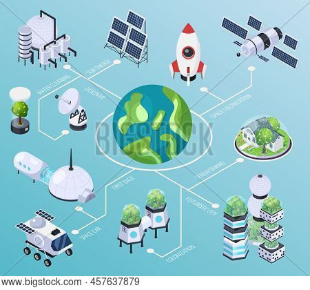 Space Colonization Terraforming Isometric Flowchart Composition With Isolated Images Of Futuristic B