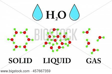 States Of Mater And Molecular Form - Vector Illustration Image