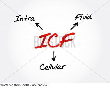 Icf - Intracellular Fluid Acronym, Medical Concept Background