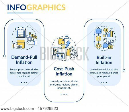 Inflation Types Rectangle Infographic Template. Increasing Prices. Data Visualization With 3 Steps. 