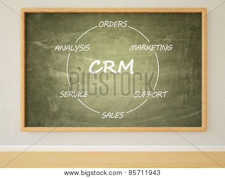 Customer Relationship Management