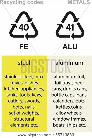 Metal recycling codes