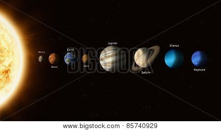 Planets Of Solar System