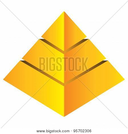 pyramid chart