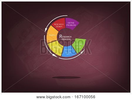 Round Shape Chart of Business and Marketing or Social Research Process in Qualitative and Quantitative Measurement.