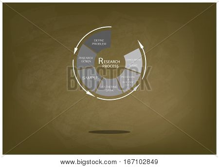 Round Shape Chart of Business and Marketing or Social Research Process in Qualitative and Quantitative Measurement on Brown Chalkboard.