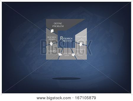 Square Shape Chart of Business and Marketing or Social Research Process in Qualitative and Quantitative Measurement on Black Chalkboard.