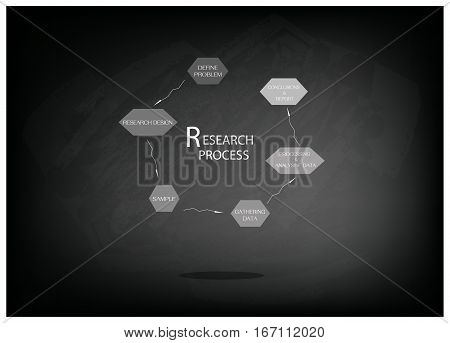 Business and Marketing or Social Research Process Six Step of Research Methods on Black Chalkboard.