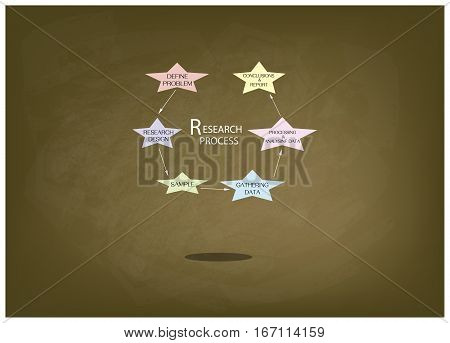 Business and Marketing or Social Research Process Six Step of Research Methods on Brown Chalkboard.