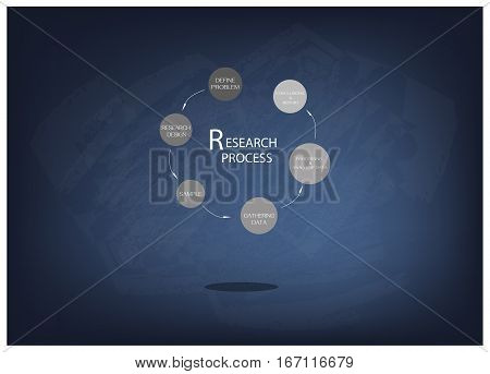 Business and Marketing or Social Research Process Six Step of Research Methods on Black Chalkboard.