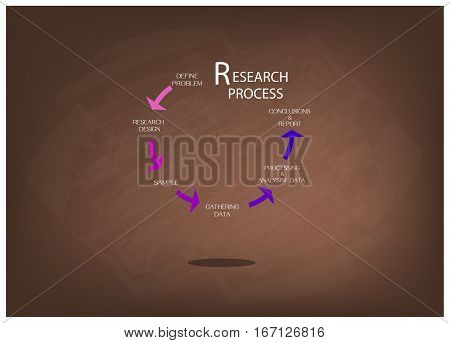 Business and Marketing or Social Research Process Five Step of Research Methods on Brown Chalkboard.