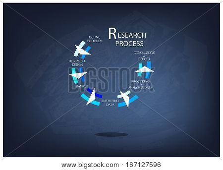 Business and Marketing or Social Research Process Five Step of Research Methods on Black Chalkboard.