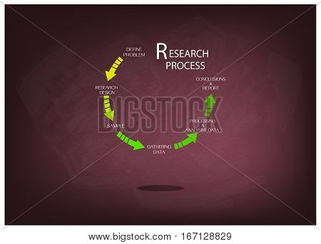 Business and Marketing or Social Research Process Five Step of Research Methods on Chalkboard.