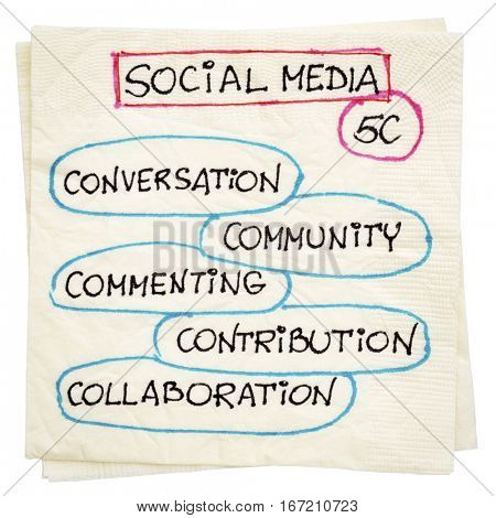 conversation, community, commenting, collaboration, contribution - social media 5C concept - napkin doodle isolated with a clipping path