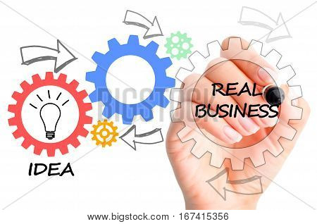 Finding your way through the maze, to turn your idea into business illustration. Start your own business concept