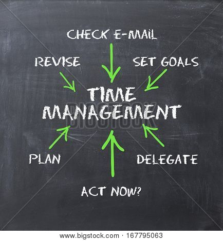 Effective time management and delegation skills concept on blackboard