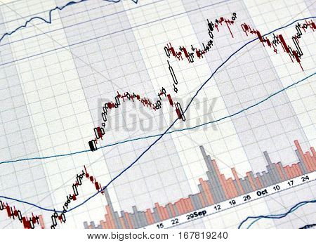 Candlestick graphs focus gap on forex chart business and financial concept.