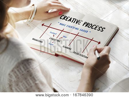 Workflow Be Creative Process Icon