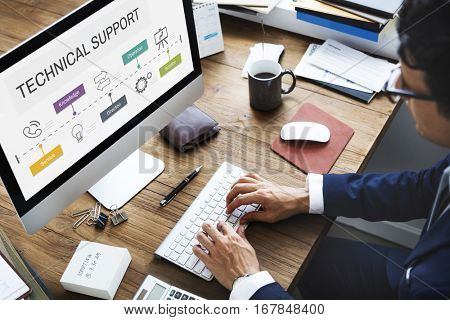 Contact Us Help Business Consulting Support