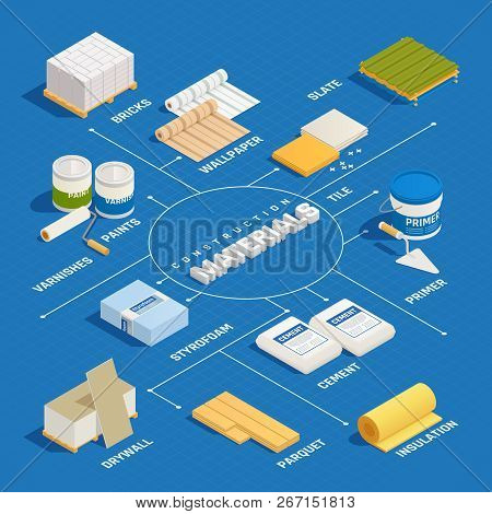 Construction Materials Isometric Flowchart With Isolated Images Of Domestic Decorating Materials Bui