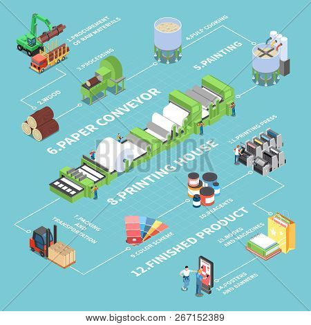 Paper Production Flowchart With Paper Conveyor Symbols Isometric Vector Illustration