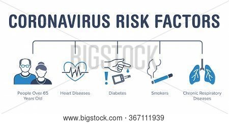 Coronavirus Risk Factors Poster With Flat Line Icons. Vector Illustration Included Icon As Elderly C