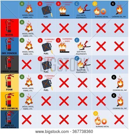 Fire Fighter Professional And  Signs Of Extinguisher Instructions.vector Fire Extinguisher Different