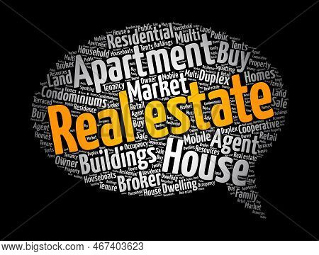 Real Estate Message Bubble Word Cloud Collage, Business Concept Background