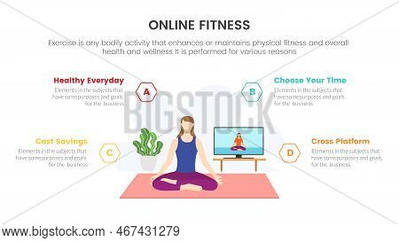 Online Fitness With Woman Watch Yoga Instructure On Monitor Infographic Concept For Slide Presentati
