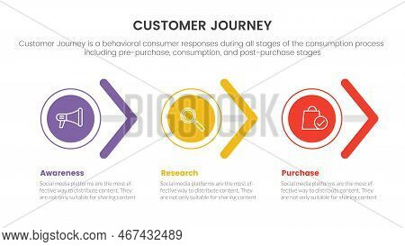 Customer Journey Or Experience Cx Infographic Concept For Slide Presentation With 3 Point List Arrow
