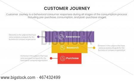 Customer Journey Or Experience Cx Infographic Concept For Slide Presentation With 3 Point List With 