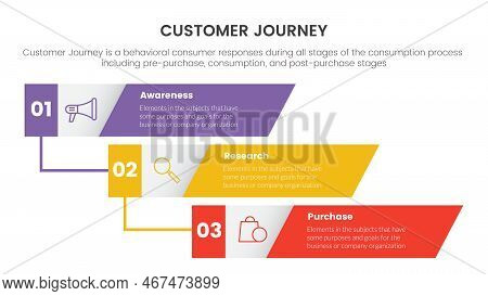 Customer Journey Or Experience Cx Infographic Concept For Slide Presentation With 3 Point List And S